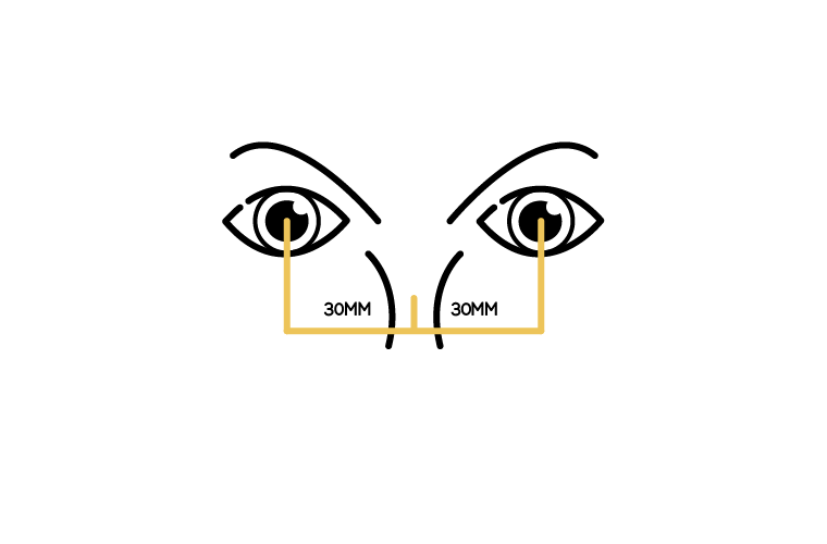Pupillary distance, measurement and importance – KUGO Glasses