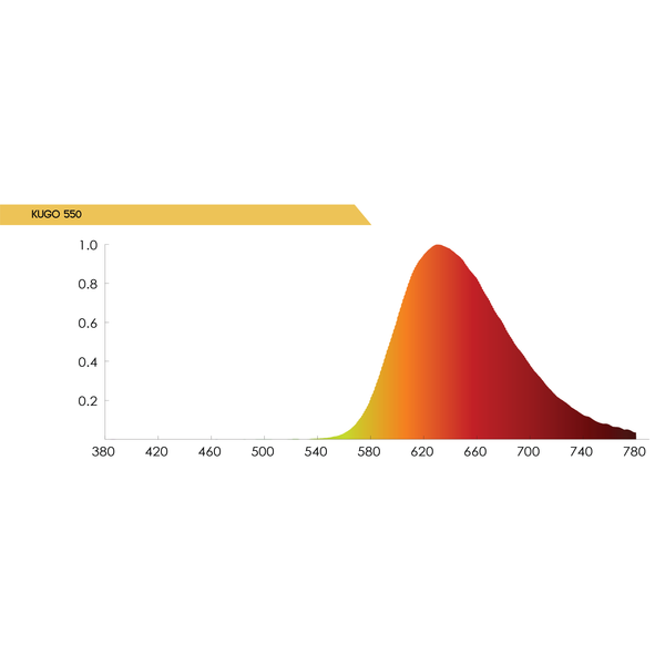 KUGO Universal sunset clip on any glasses with filtering up to 550nm for better sleeping - chart