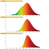 KUGO Clip On 24 hours solution - charts